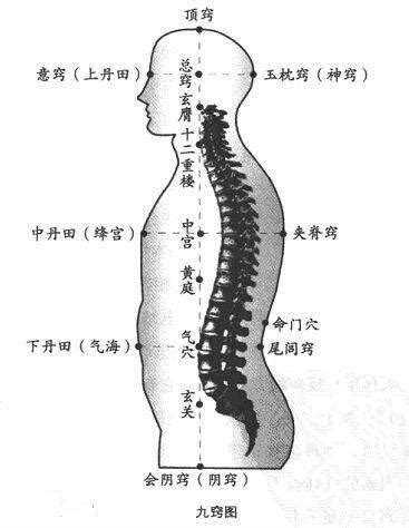 天門穴|武醫開「八門九竅」之法